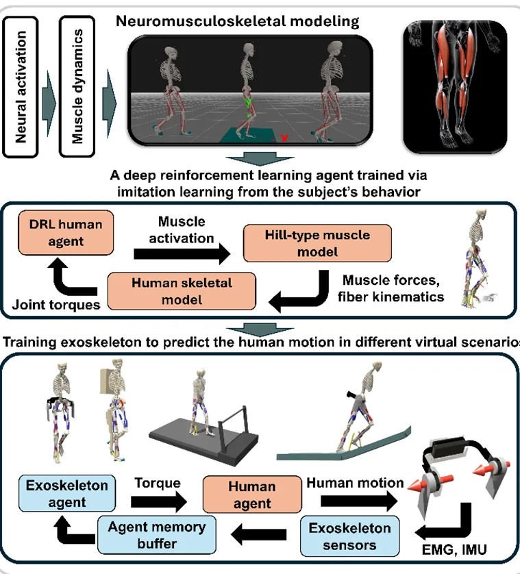 Digital Twin Data Synthesis